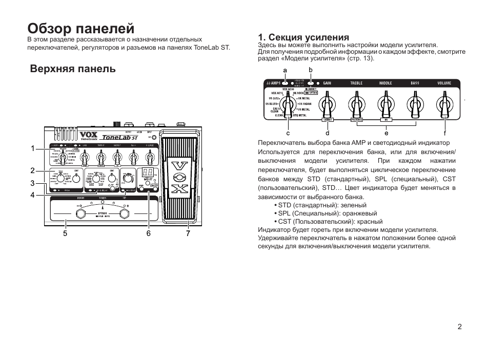 Обзор панели. Vox Tonelab St инструкция. Vox Tonelab ex схема принципиальная. Vox Tonelab se мануал. Инструкция по монтажу панелей Vox.