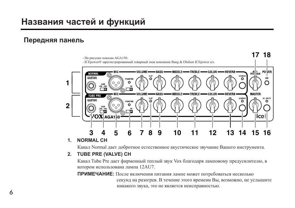 Инструкция 150