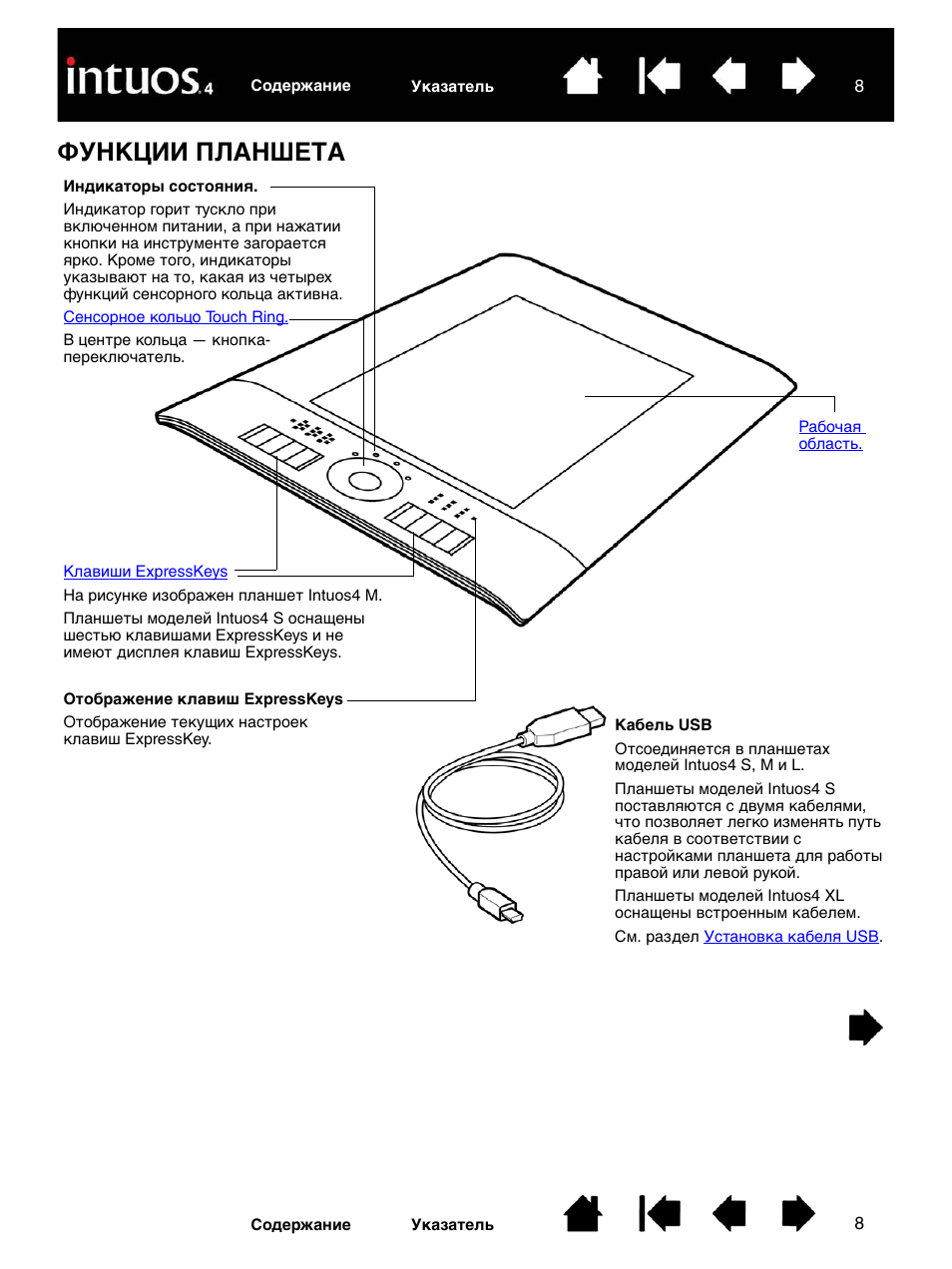 Функции планшета. Wacom планшет инструкция. Основные функции планшета. Графический планшет инструкция по эксплуатации для репетитора.