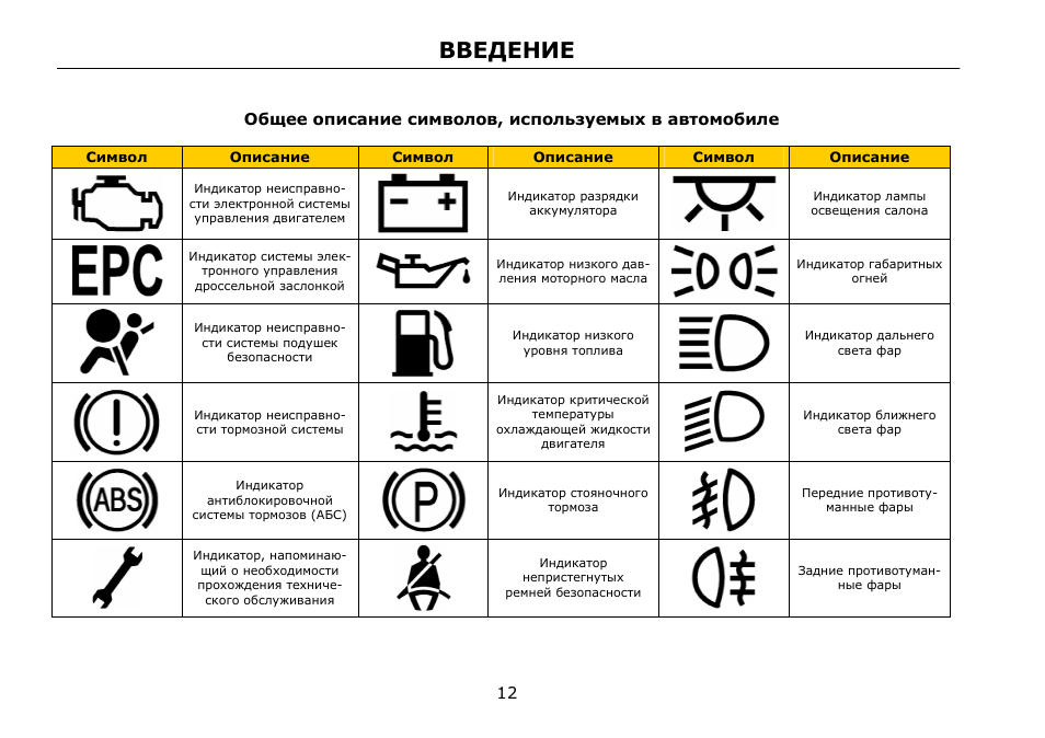 Панель индикаторов. Вортекс Тинго значки на приборной панели. Индикаторы на панели приборов автомобиля чери Тиго фл. Индикатор антиблокировочной системы тормозов. Описание символ.