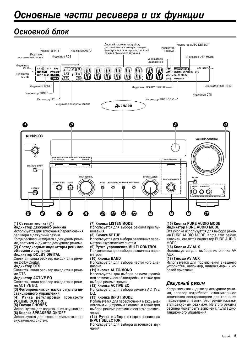 Дежурный режим. Kenwood ресивер KRF v7200d. Ресивер Kenwood 6ch input. Kenwood KRF-v5300d. KRF-v5300d.