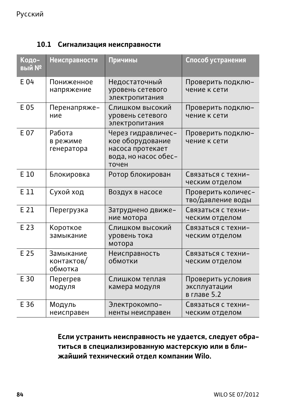 Ошибка насоса. Wilo коды ошибок.