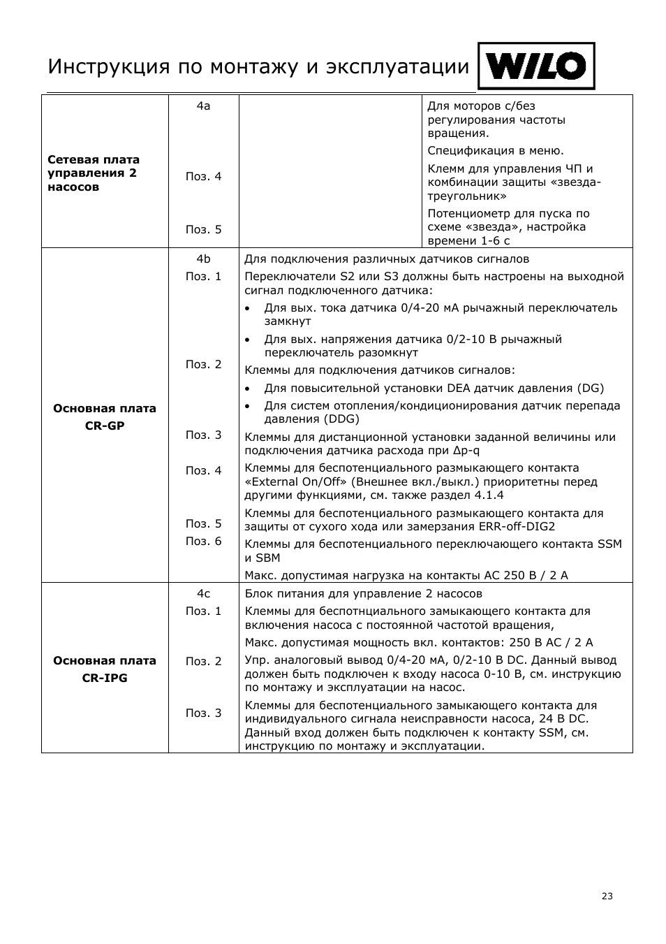 Инструкция эксплуатации насосов. Инструкция по монтажу Wilo. Инструкция к оборудованию. Пункты в руководстве по эксплуатации. Как писать инструкцию по эксплуатации оборудования.