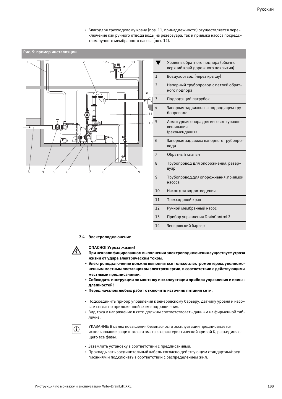 DRAINLIFT XXL прибор управления розетка