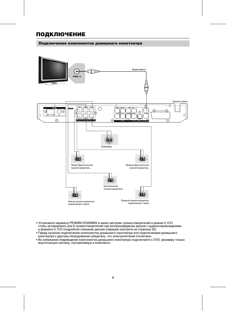 Bbk home theatre dk1114si схема