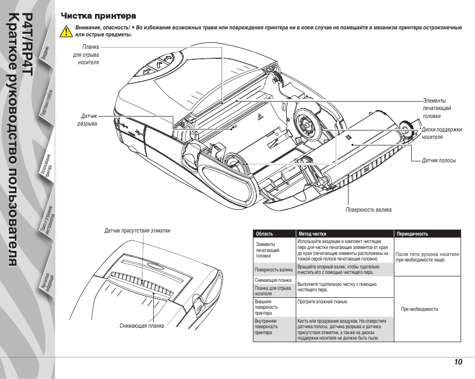 Pandora rhm 03t инструкция