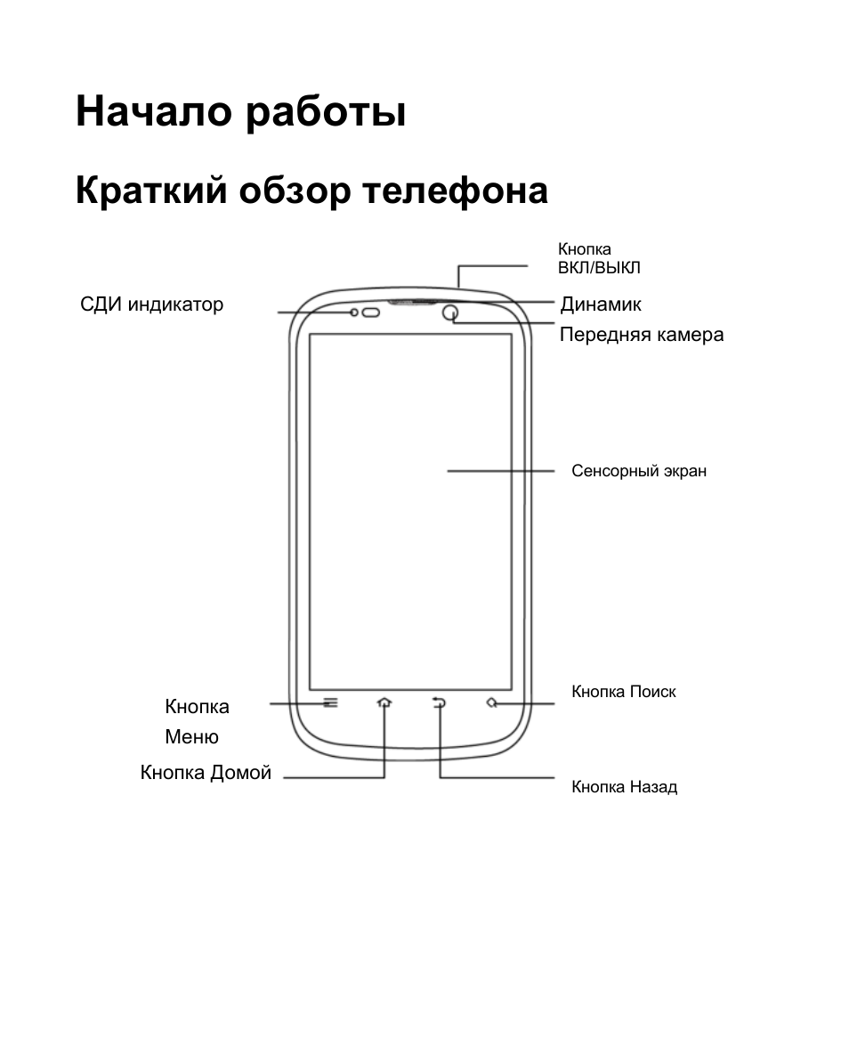 Zte инструкция на русском