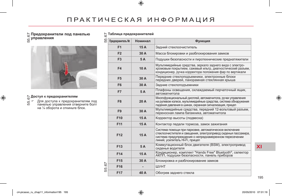 Схема предохранителей на ситроен с4