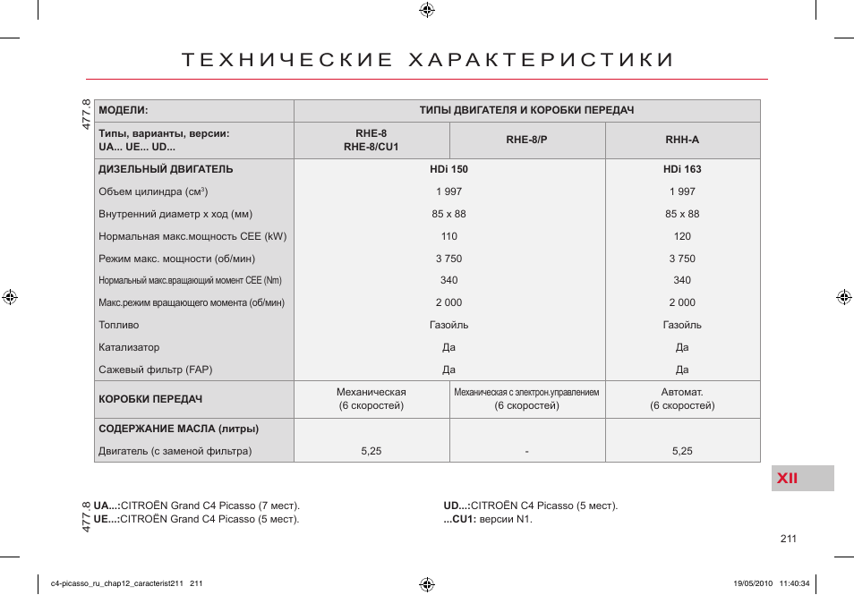 Моменты затяжки ситроен с4 гранд пикассо