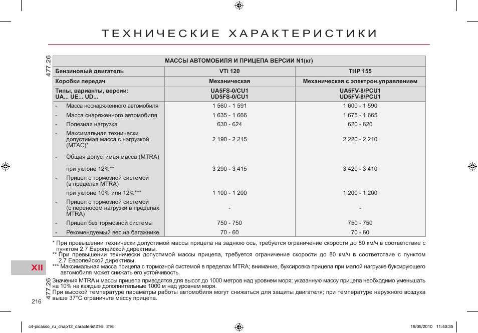 Допустимый вес. Максимальная масса буксируемого прицепа. Техническая допустимая масса прицепа это. Максимальная масса транспортного средства. Технически допустимая масса транспортного средства это.