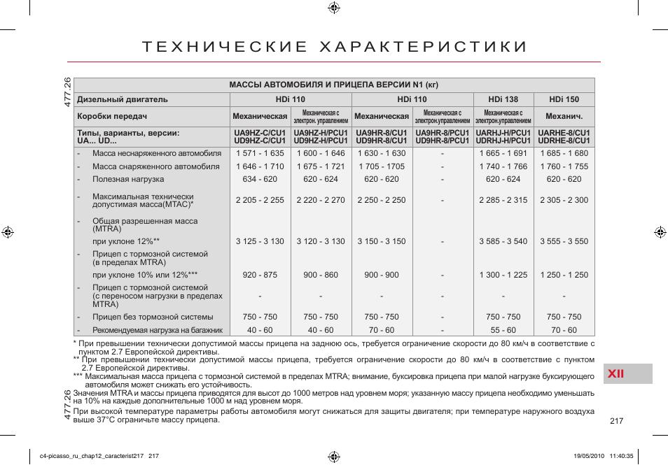 Максимальная масса прицепа. Максимальная масса буксируемого прицепа. Допустимая масса буксируемого прицепа. Максимально допустимая масса буксируемого прицепа. Допустимый вес прицепа.