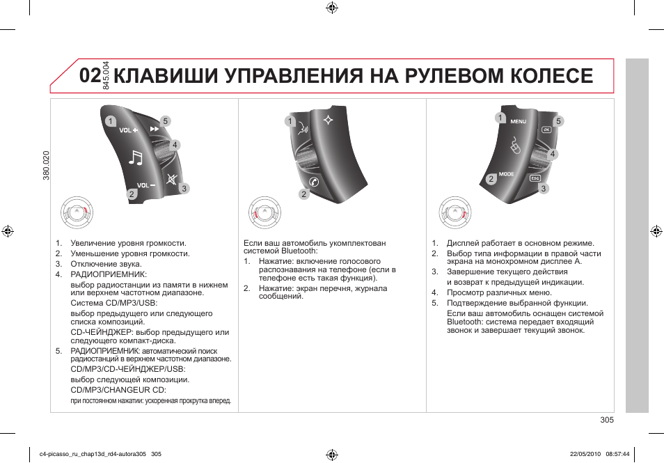 Моменты затяжки ситроен с4 гранд пикассо