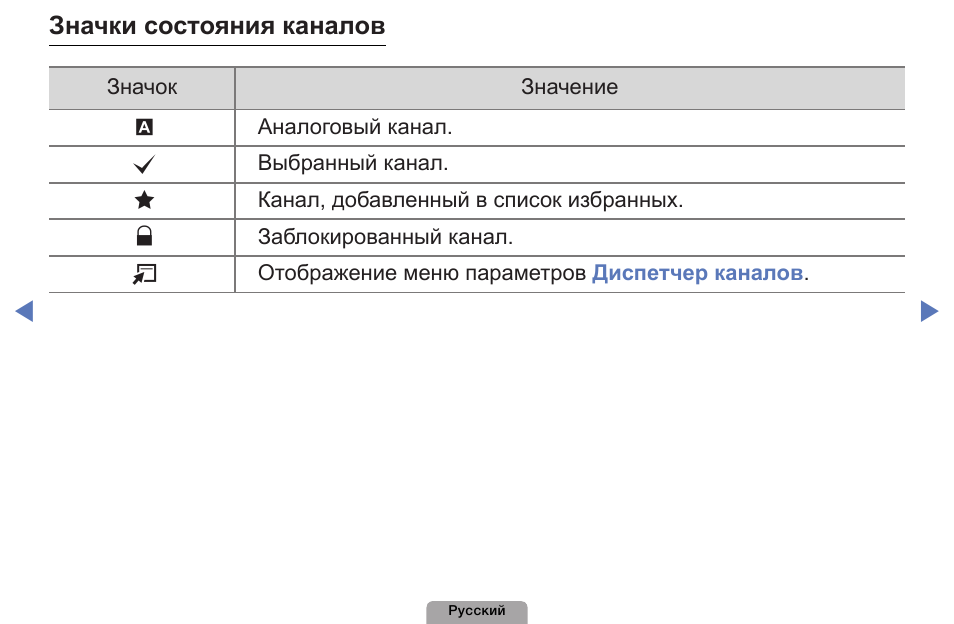 Значки в строке состояния андроид. Состояние неба значки. DAYZ значки состояния. Значки состояния самсунг s30. Статус значок.