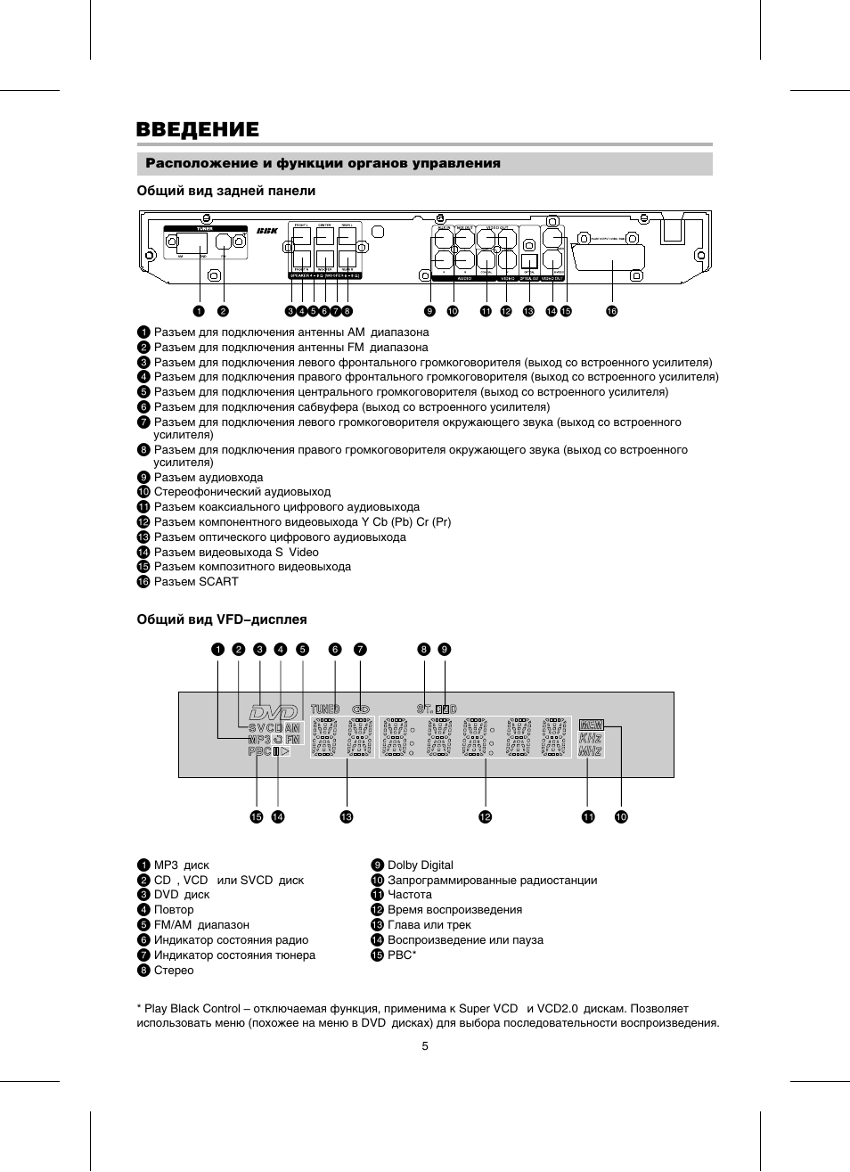 Bbk dk1015s схема