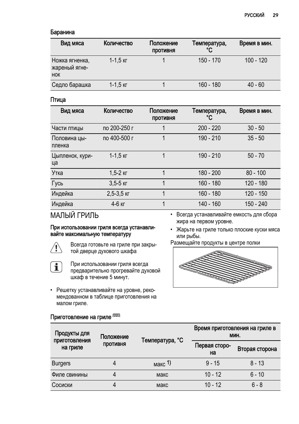 При какой температуре жарить. Таблица температур для приготовления пищи в электрогриле. Электрогриль таблица приготовления. Таблица приготовления продуктов на электрогриле. Температура приготовления продуктов.