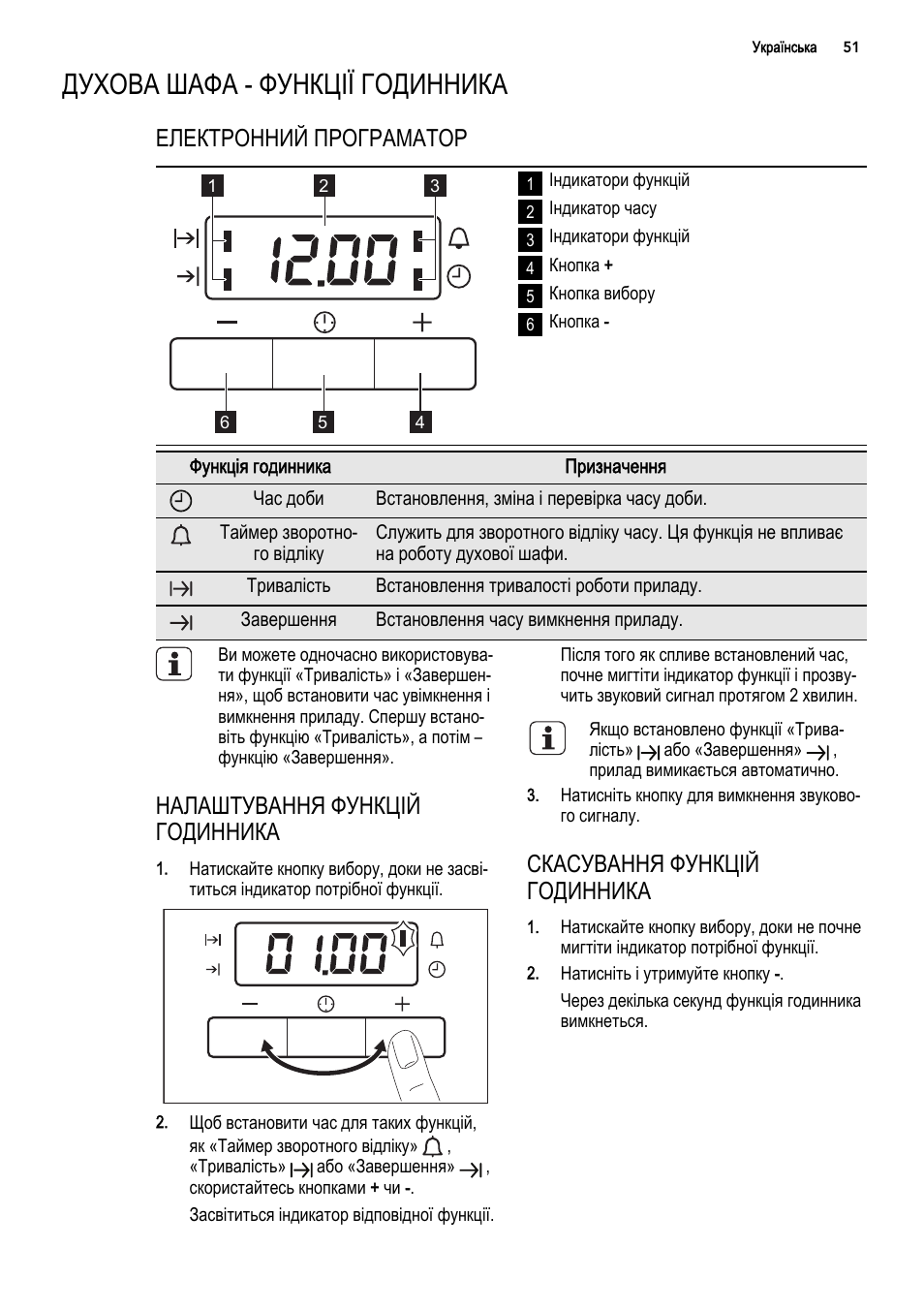 Печь аег инструкция по применению