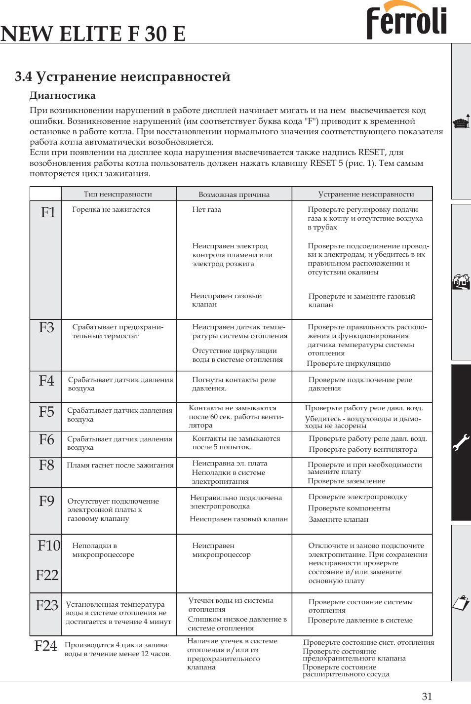 Ферроли ошибка 01. Котел Ферроли ошибка е1. F07 ошибка котла Ферроли. Коды ошибок газового котла Ферроли. Ошибка е2 на газовом котле Ферроли.