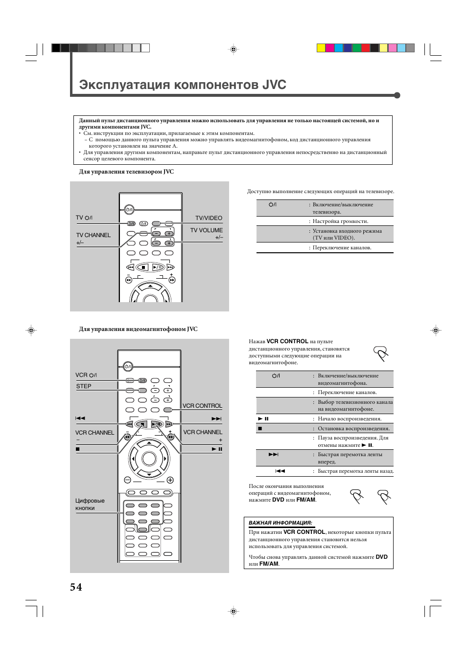 Настройки телевизора jvc. Пульт от видеомагнитофона JVC. Пульт для видеомагнитофона JVC. Пульт JVC инструкция. JVC super Multi 21 инструкция.