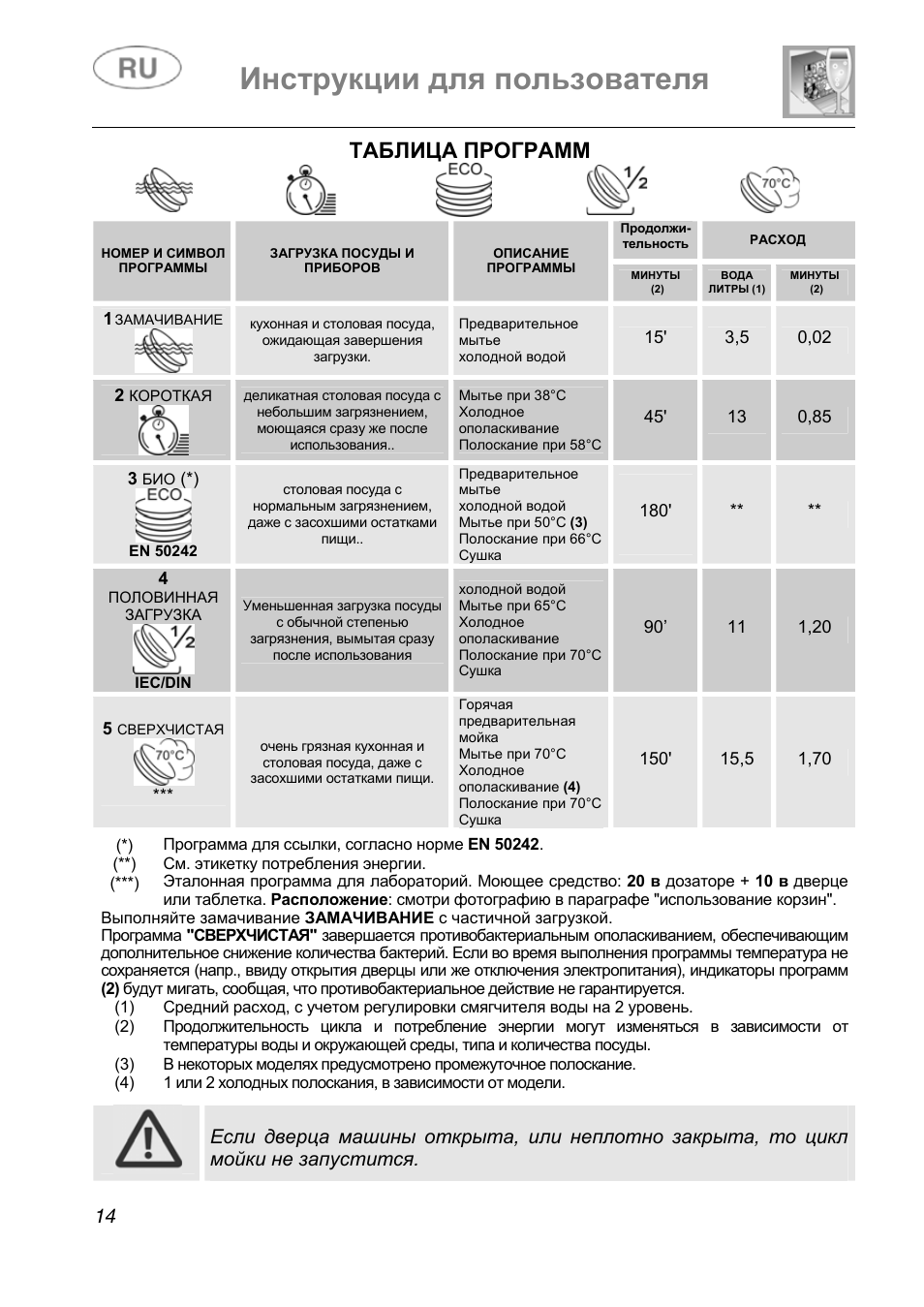 Режимы посудомоечной машины. Neff стиральная машина обозначения. Neff посудомойка значки. Посудомойка Нефф значки на панели. Стиральная машина Neff инструкция.