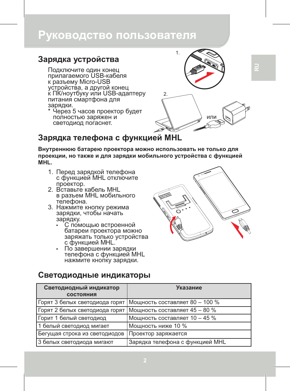 Зарядное устройство для автомобиля инструкция на русском