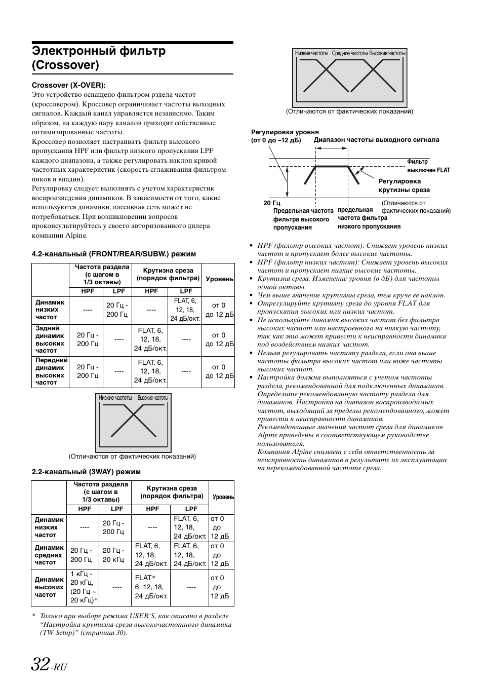 Алпайн ида х311 инструкция магнитола