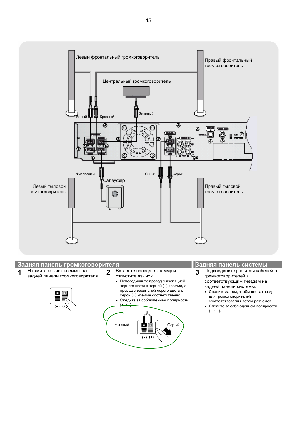 Схема кинотеатра samsung ht db750m схема