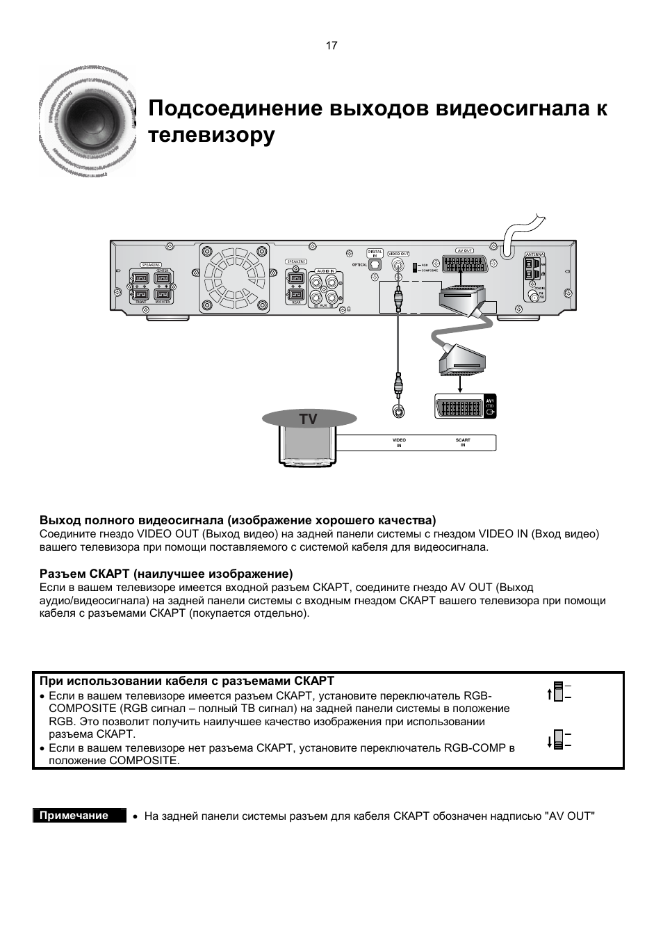 Схема кинотеатра samsung ht db750m схема