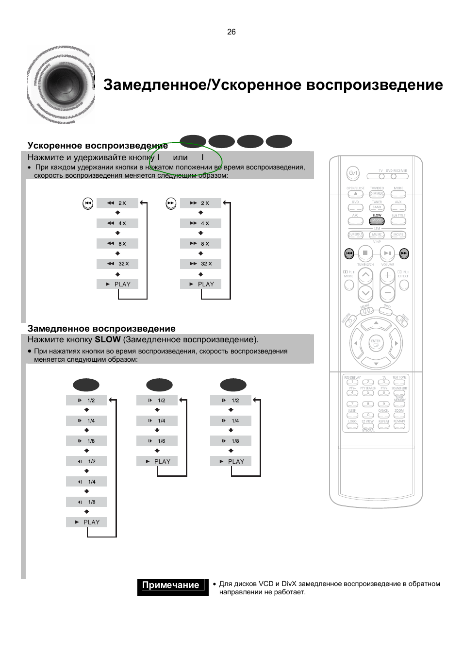 Samsung ht db750m схема