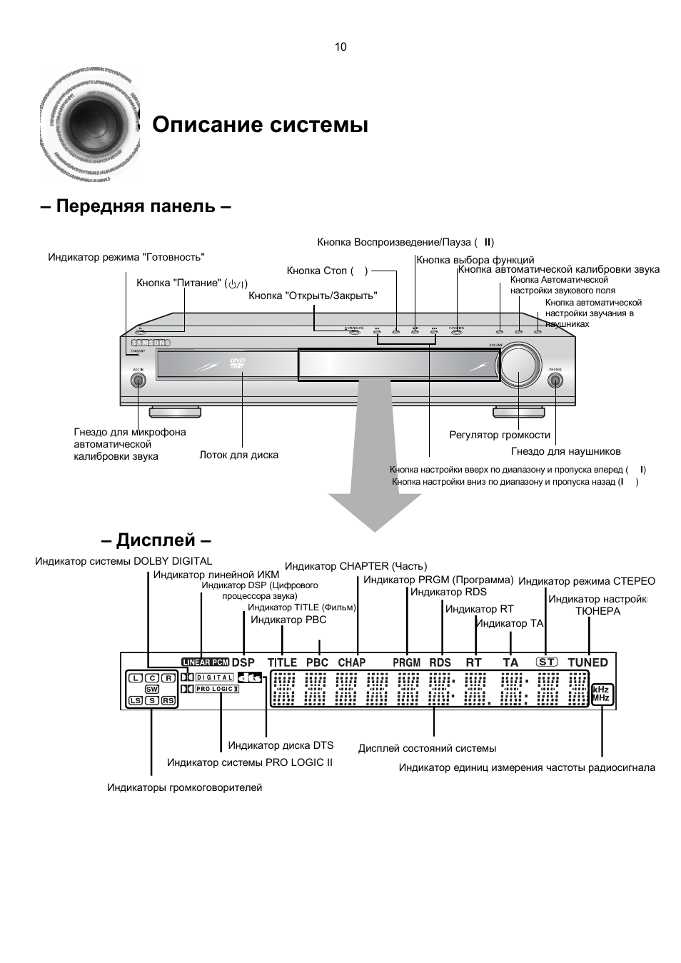 Схема кинотеатра samsung ht db750m схема