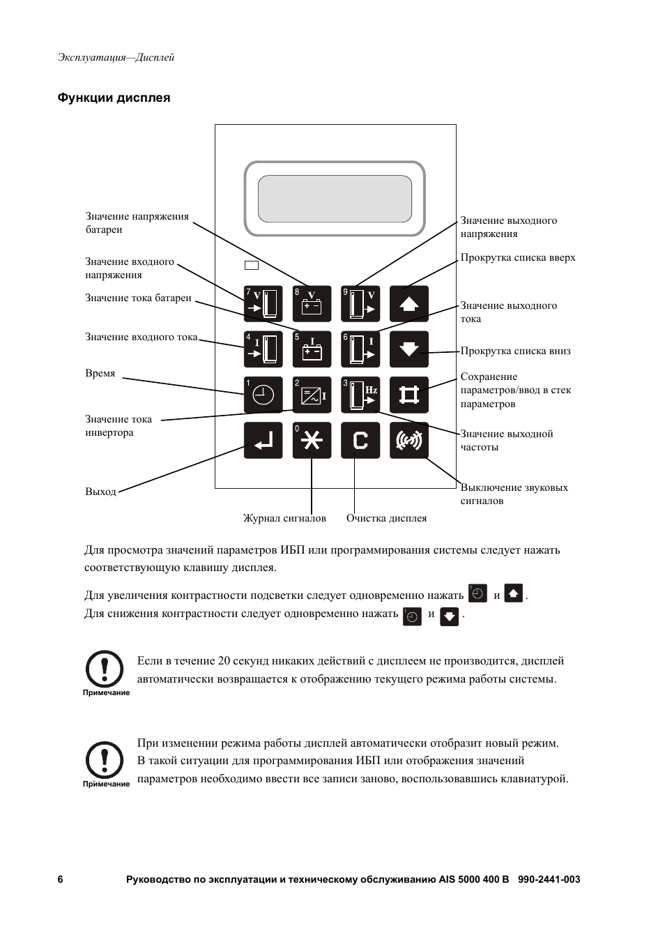 Функции экрана. Функции кнопок на дисплее ИБП. Пульт управления с дисплеем инструкция. Дисплей функции. ИБП APC 5000 инструкция.