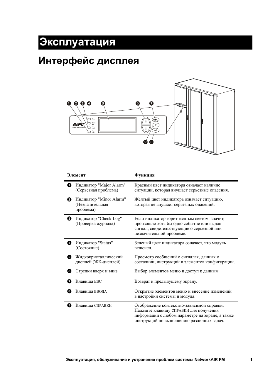 Дисплей инструкция по применению. Cameron DW-4510dx посудомойка режимы. Посудомойка Камерон инструкция DW 1000. Посудомоечная машина Cameron инструкция. Инструкция посудомоечная машина Cameron DW-4510dx.