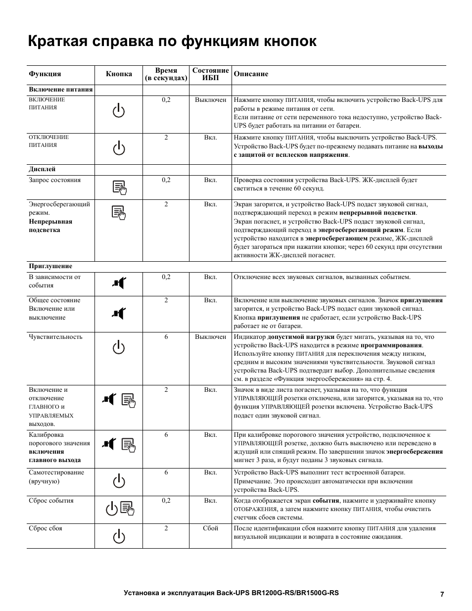 Функции кнопок. Функции кнопок на бесперебойнике. Функции кнопок состояния. Значки на панели ИБП APC. APC 650 выключить звук.