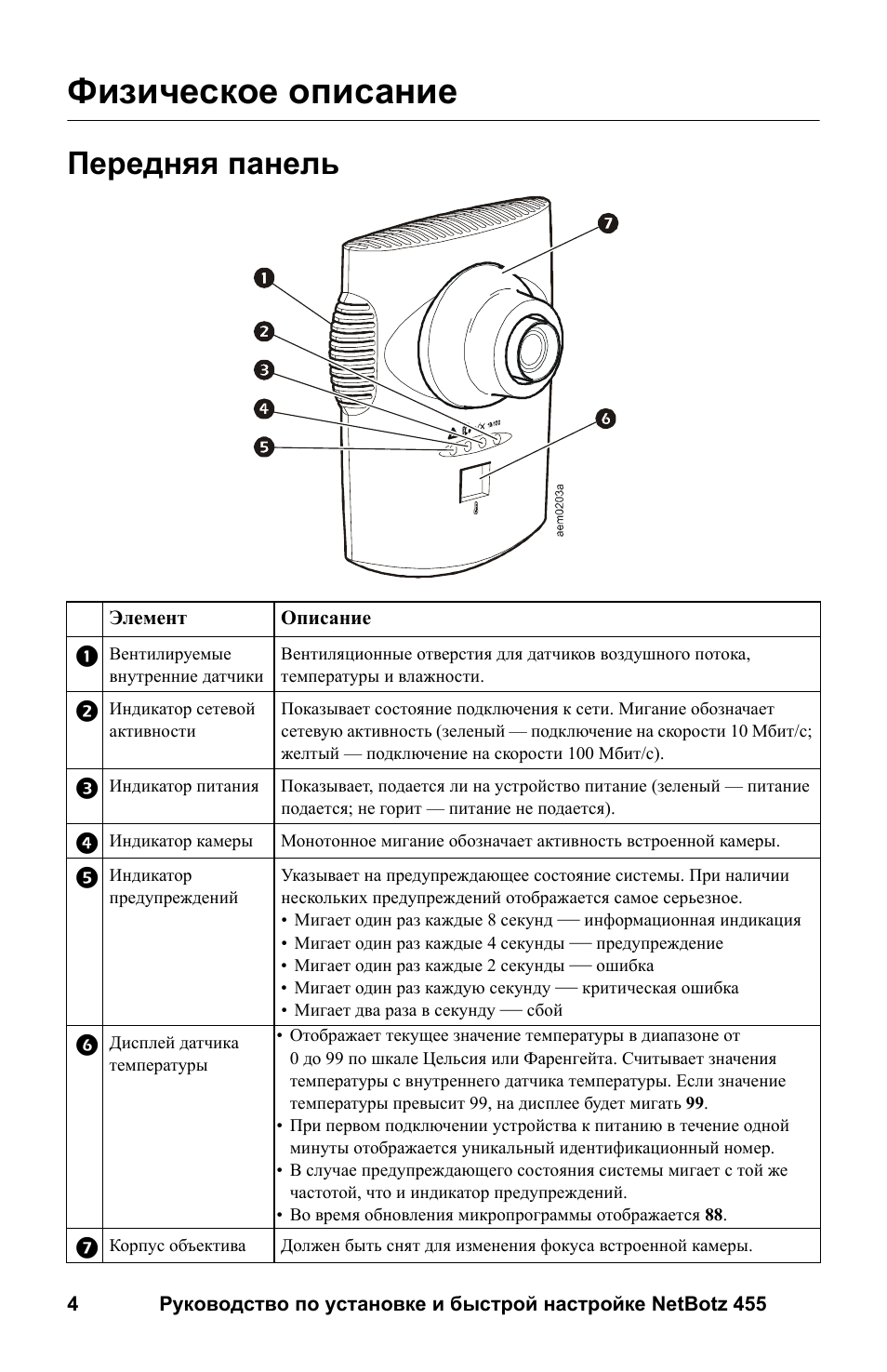 Панель инструкция