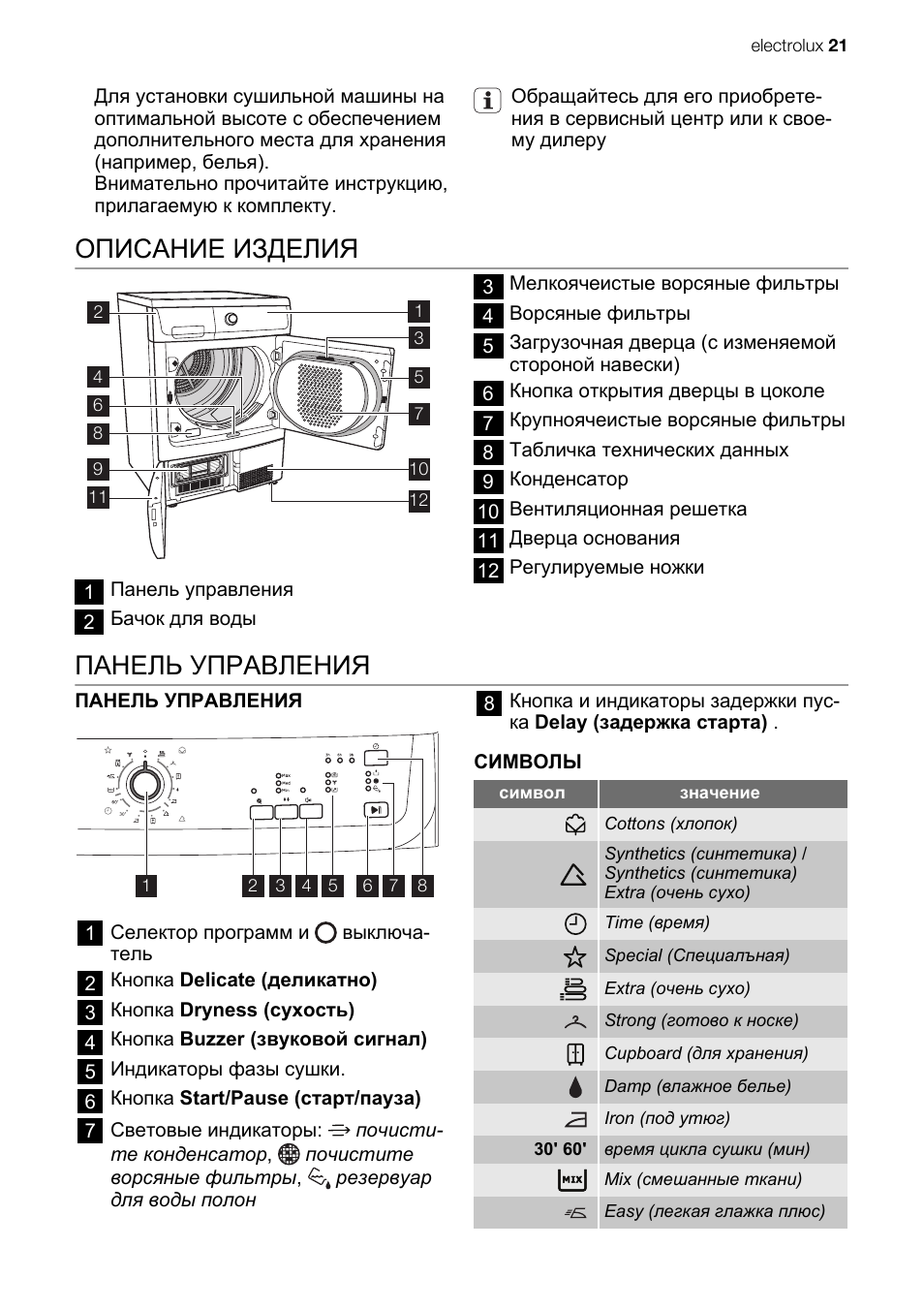 Значки на машине электролюкс. Manual сушильной машине Electrolux professional t3650. Сушильная машина Электролюкс EDC 67550. Обозначение значков на панели сушильной машины Electrolux EDC 3250. Электролюкс 726658 панель управления.