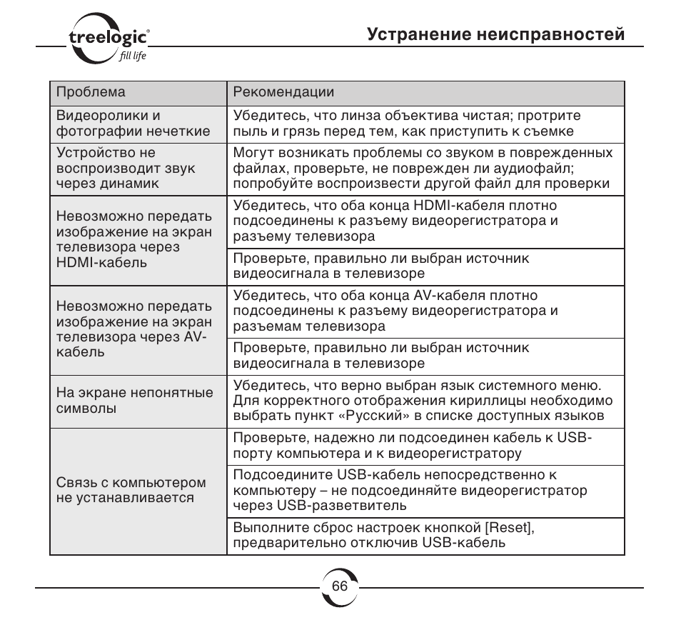 Видеорегистратор treelogic tl dvr2002tid инструкция