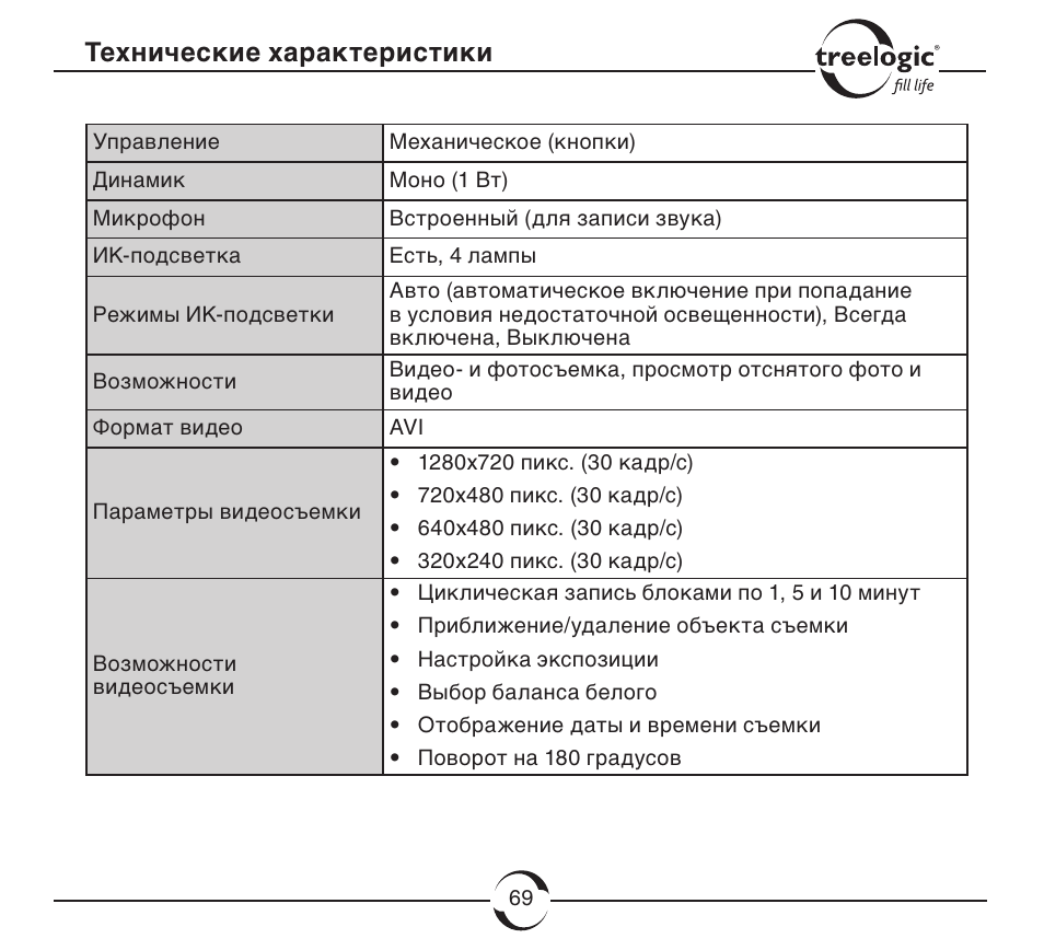 Видеорегистратор treelogic tl dvr2002tid инструкция