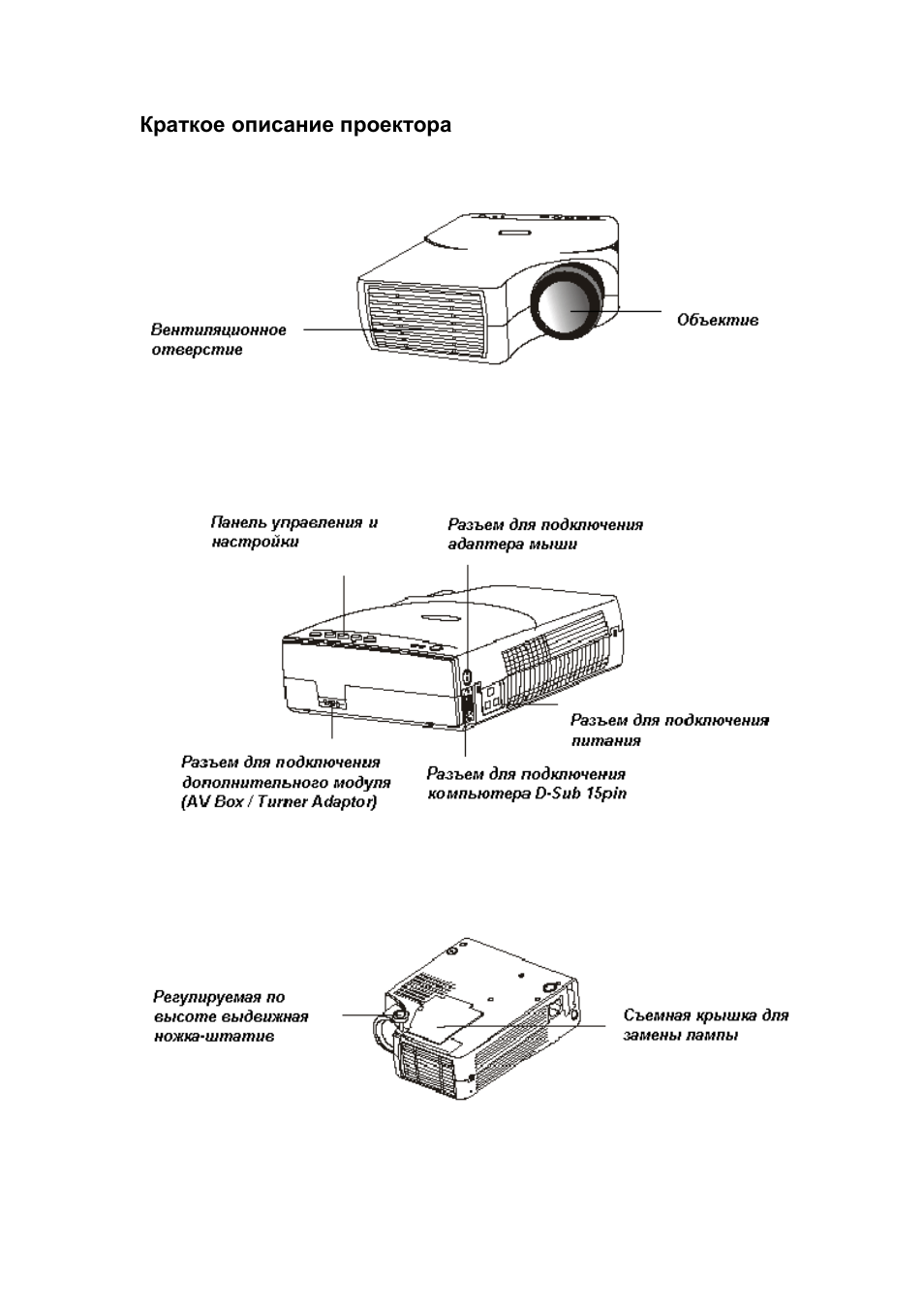 Схема проектора benq