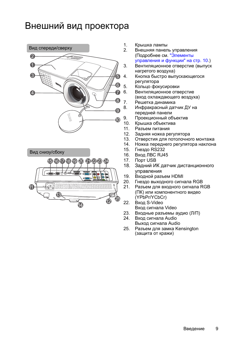 Инструкция к проектору. BENQ проектор инструкция. Проектор панель управления. Внешний вид проектора описание.