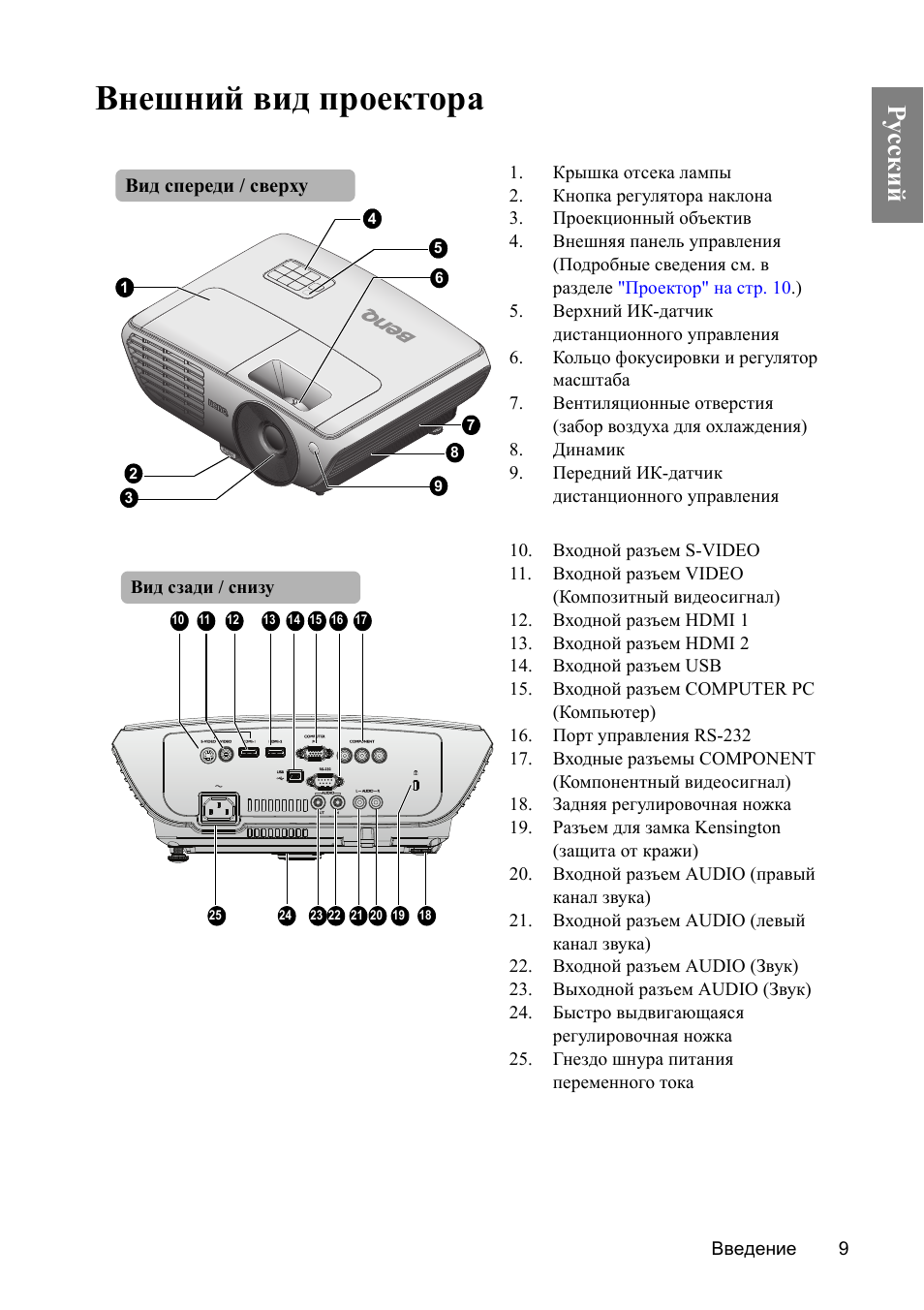 Инструкция к проектору. Проектор т6 разъемы. Инструкция на русском для проекторов. Проектор инструкция по эксплуатации на русском.