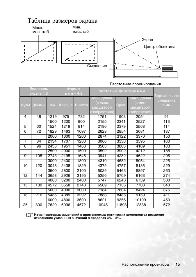 Таблица экрана. Таблица расстояния проектора до экрана. Таблица габаритов экрана для проектора. Таблица размеров экрана проектора 4*3. Экран для проектора Размеры таблица.
