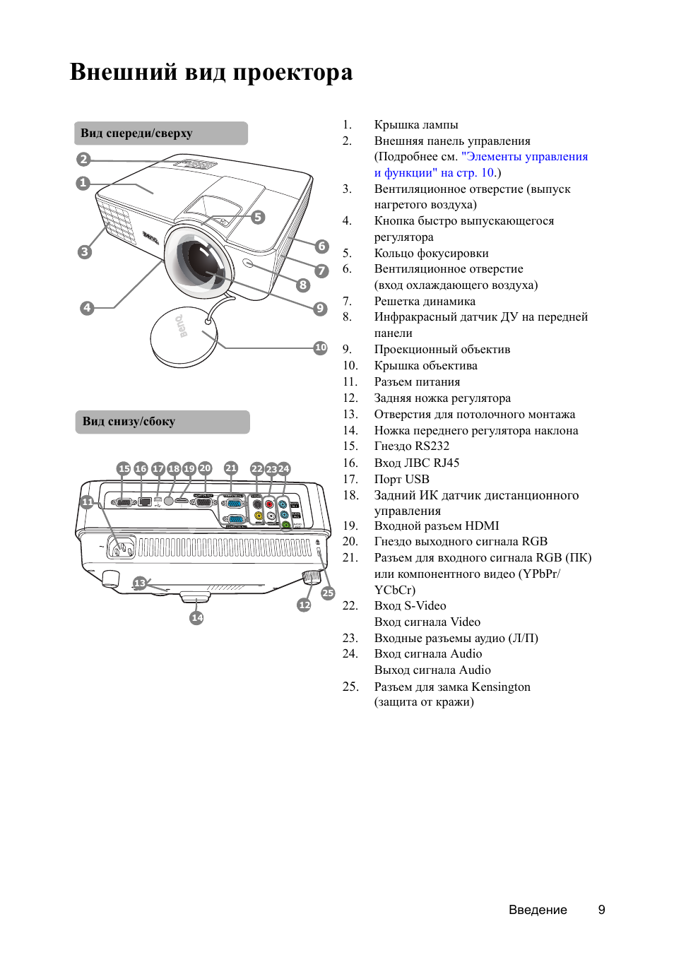 Инструкция к проектору. Проектор вид сзади. BENQ проектор инструкция. Инструкция по пользованию проектором BENQ.