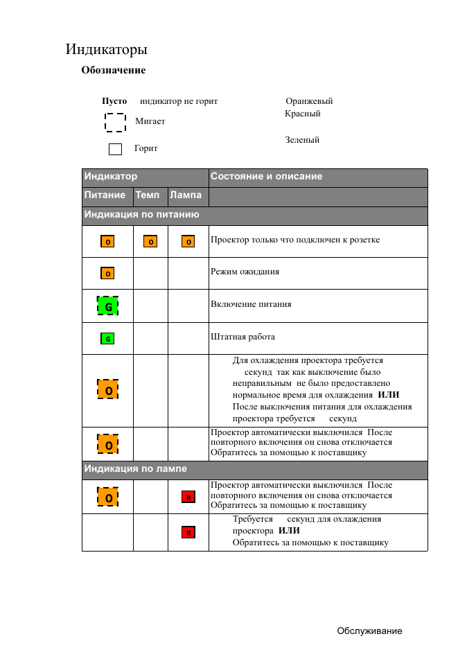 Как отключить индикатор. BRC обозначение индикаторов. Проектор вкл оранжевый индикатор. Индикаторы на Ларе. Kyocera индикаторы обозначения.