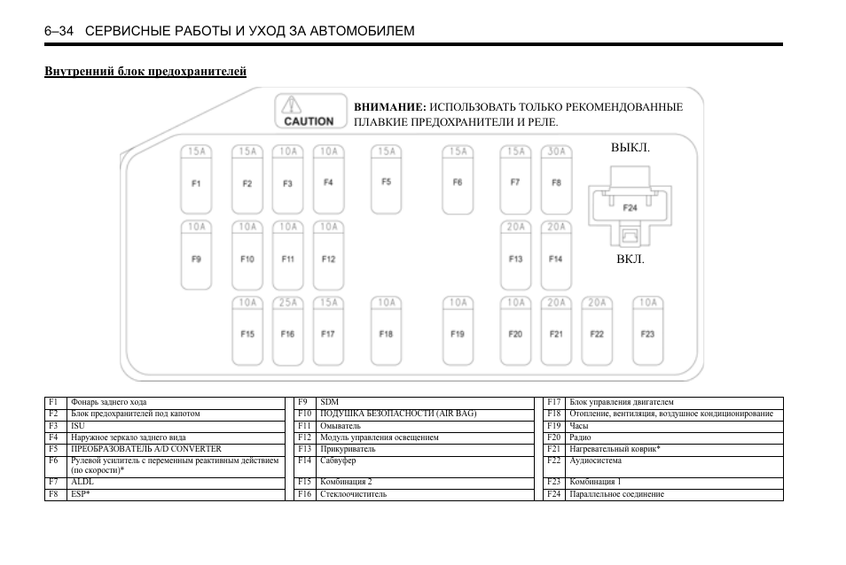 Предохранители шевроле экспресс где находится