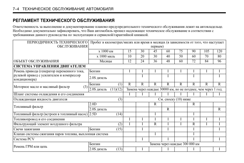 График то и ппр пожарной сигнализации образец