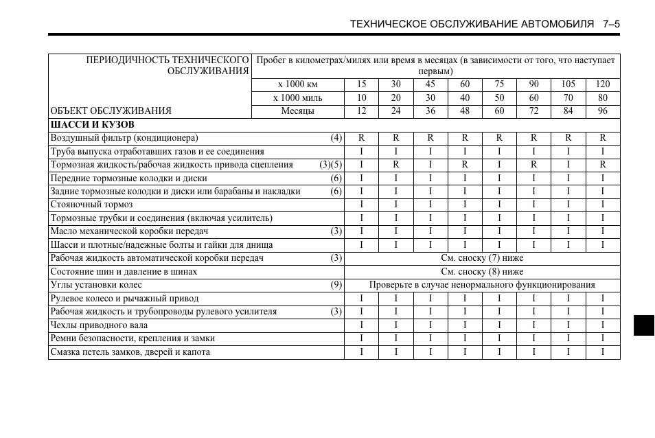 Периодичность то шевроле эпика