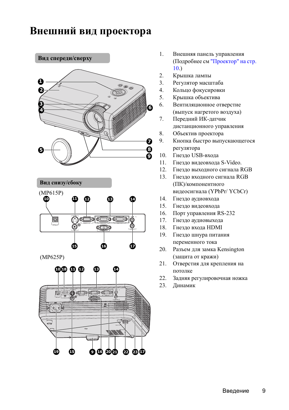 Схема проектора benq