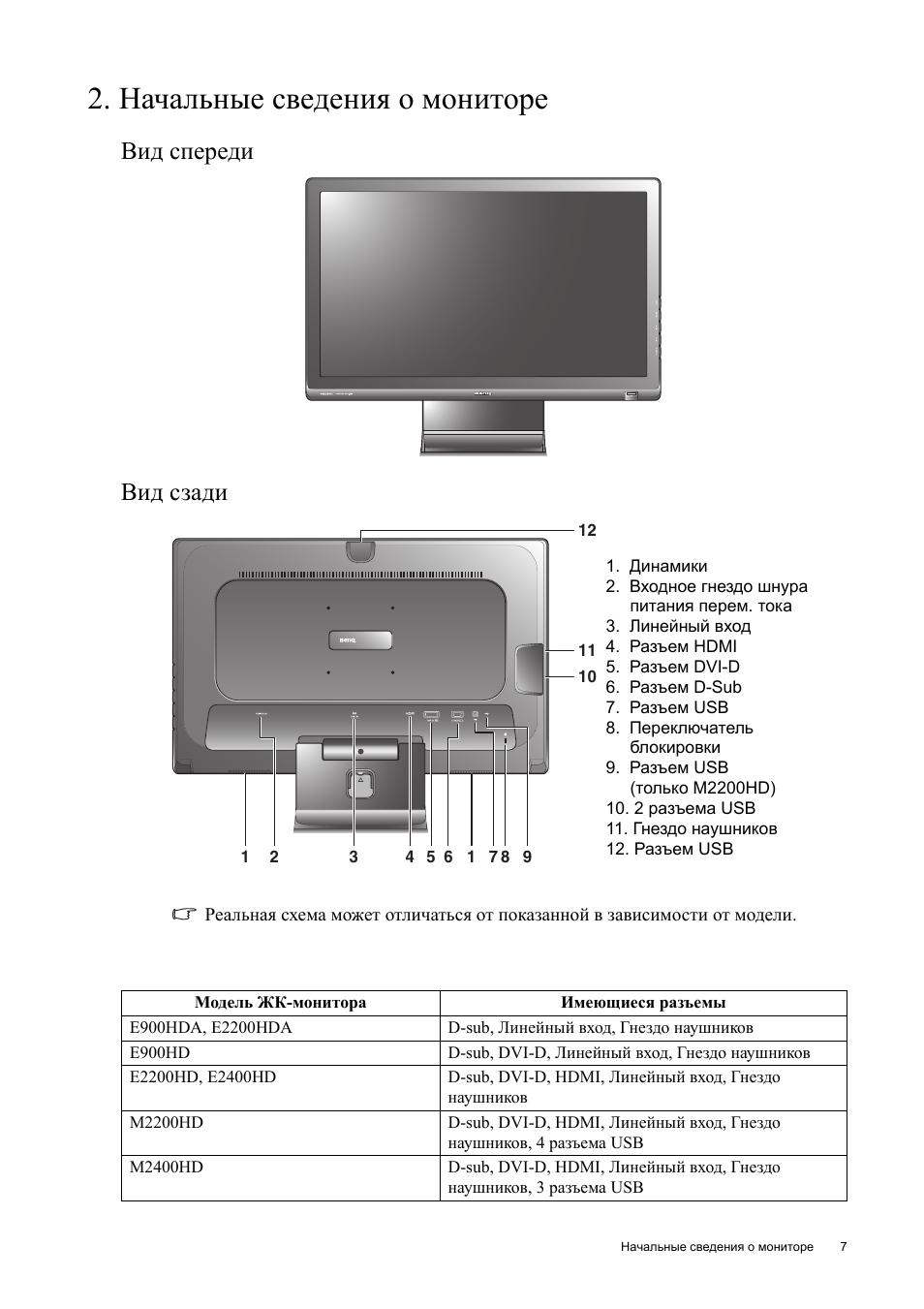 Benq e2200hda схема