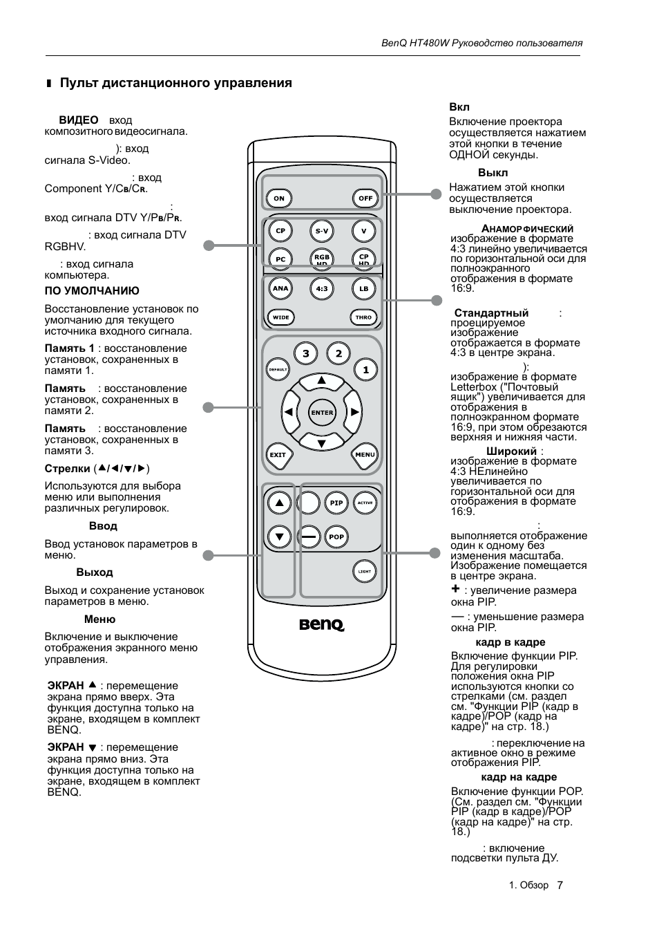 Roda пульт управления инструкция. Проектор BENQ пульт инструкция. Пульт от проектора BENQ инструкция. BENQ проектор инструкция к пульту управления. Пульт управления Timberk инструкция.