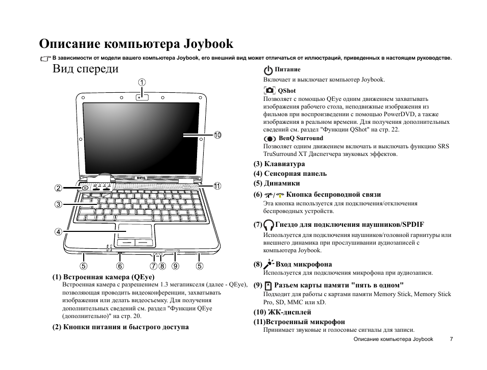 План описания пк