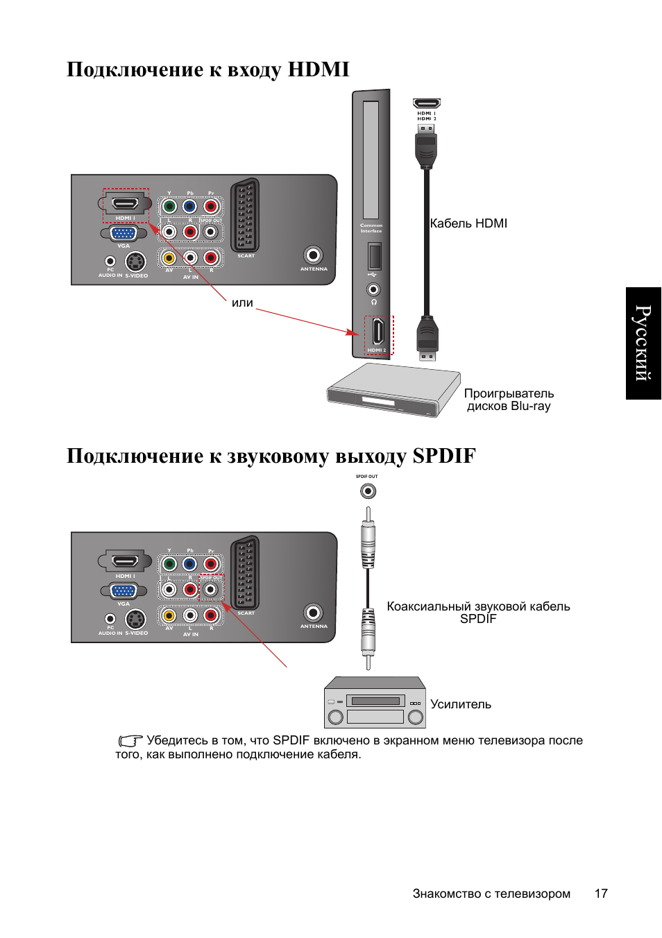 Как подключить hdmi